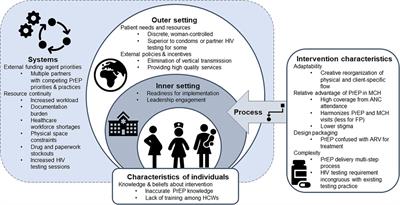 Implementation determinants and strategies in integration of PrEP into maternal and child health and family planning services: experiences of frontline healthcare workers in Kenya